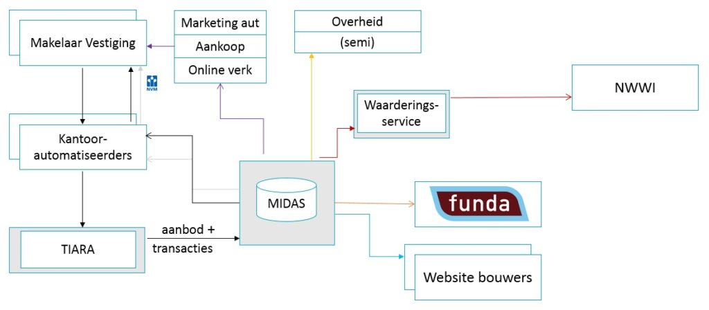 tiara structuur nieuw